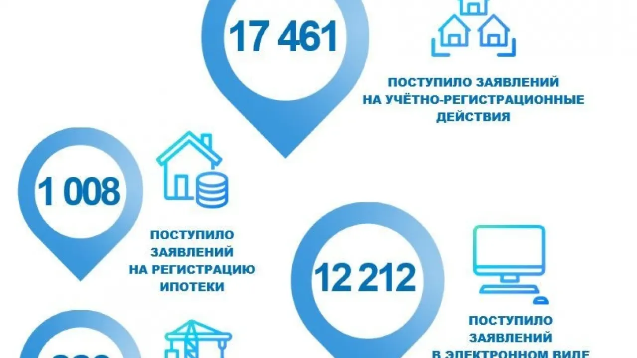Статистика Рос реестра Калужской области за июль 2026 года
